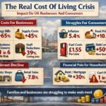 UK cost of living crisis impact on households and businesses showing rising expenses inflation and economic pressure