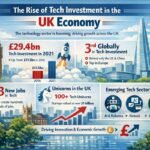 The rise of tech investment in the UK economy showing digital innovation fintech AI and startup growth